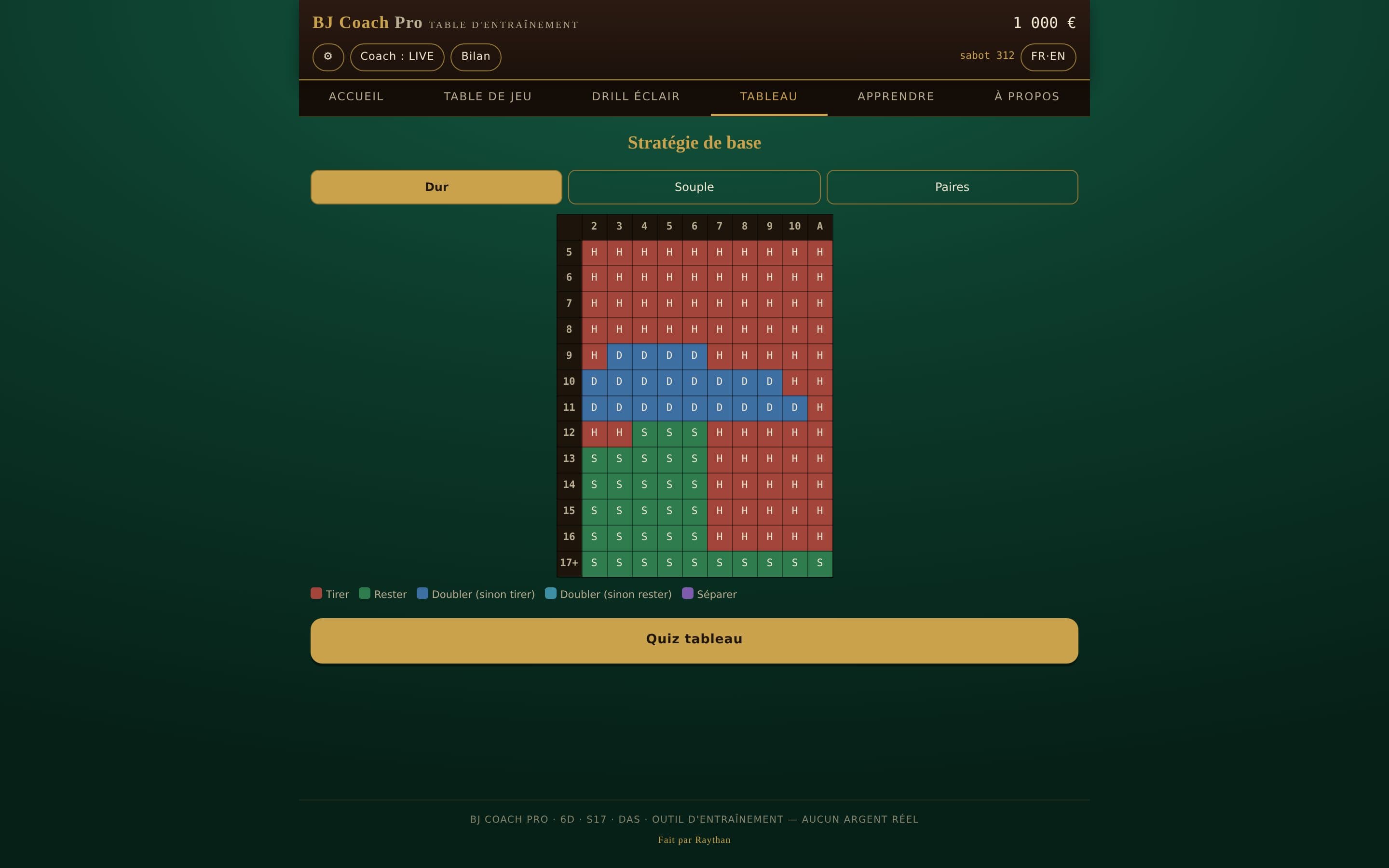 Tableau de stratégie de base interactif de BJ Coach Pro