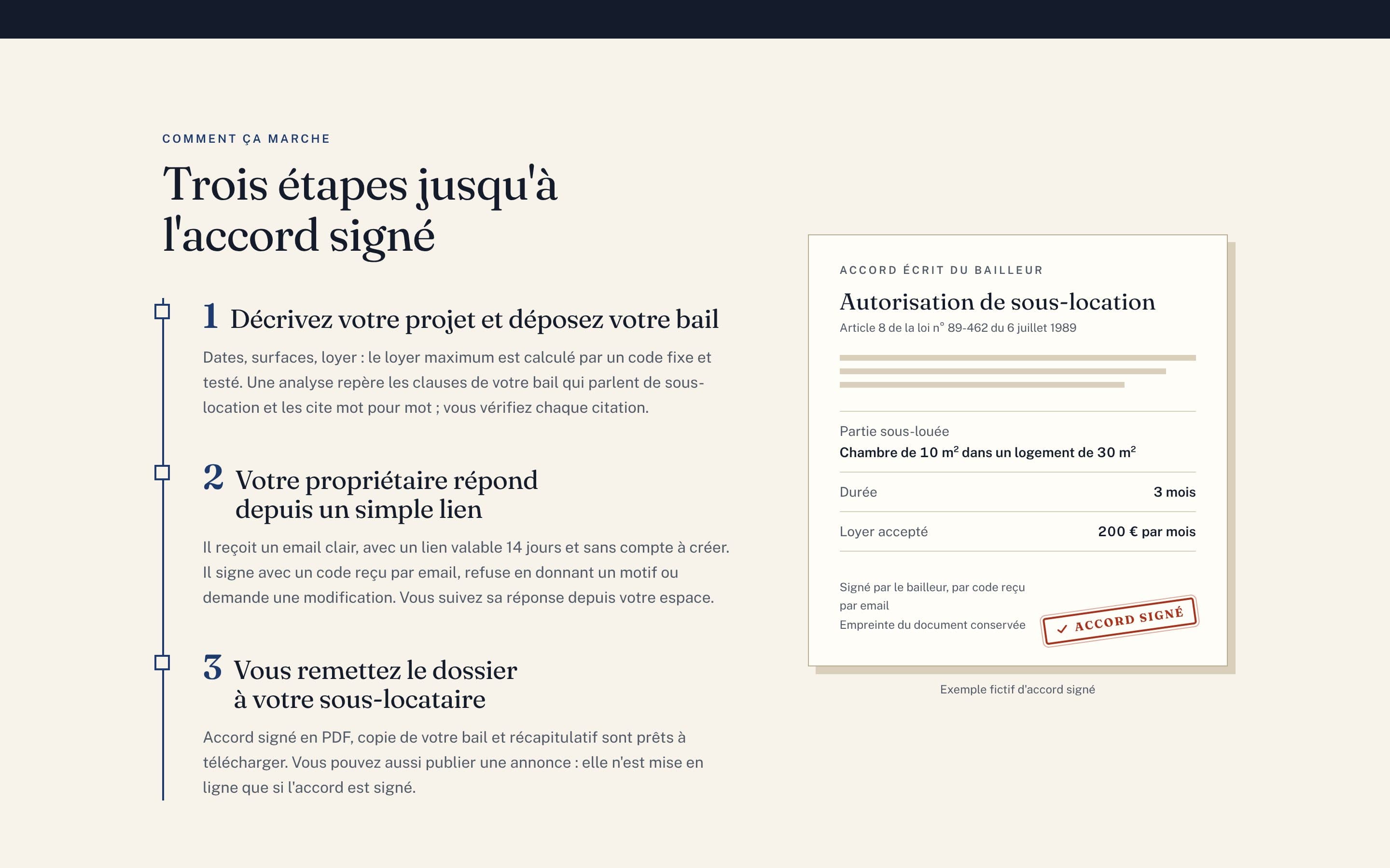 Les trois étapes de Subly, avec un exemple fictif d’accord signé par le bailleur